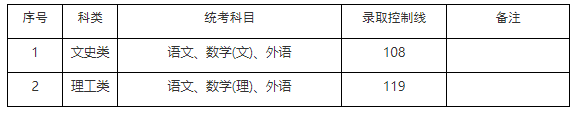 黄埔成考专升本高起专最低录取控制分数线