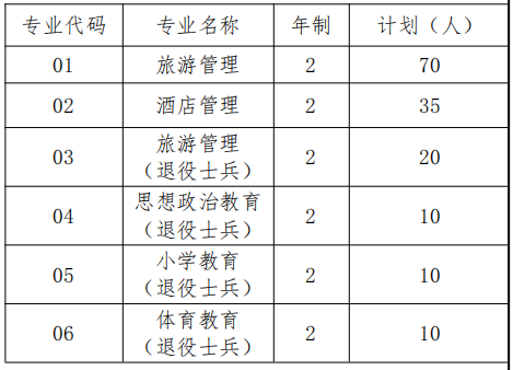 上海师范大学招生专业和计划.png