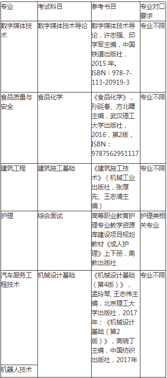 2022年上海中侨职业技术学院专升本考试科目及参考书