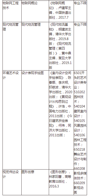 2022年上海中侨职业技术学院专升本考试科目及参考书