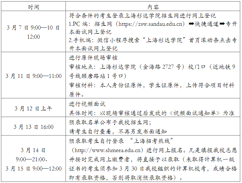 2022年上海杉达学院专升本优秀生视频面试时间安排