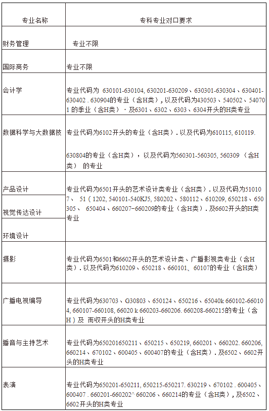 2022年上海立达学院专升本专业报考要求