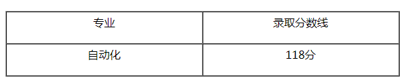 2019年上海电力大学专升本录取分数线