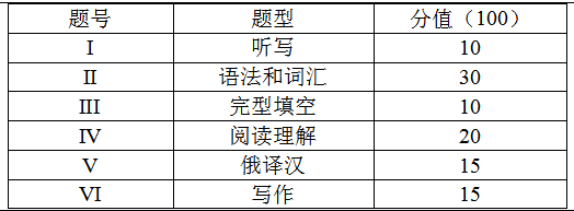 上海杉达学院专升本俄语考试题型