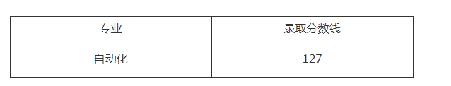 上海电力大学2018年专升本录取分数线