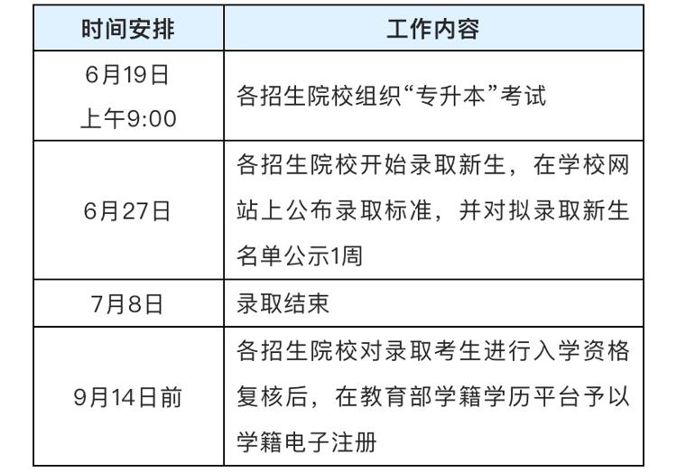 上海专升本考试时间安排