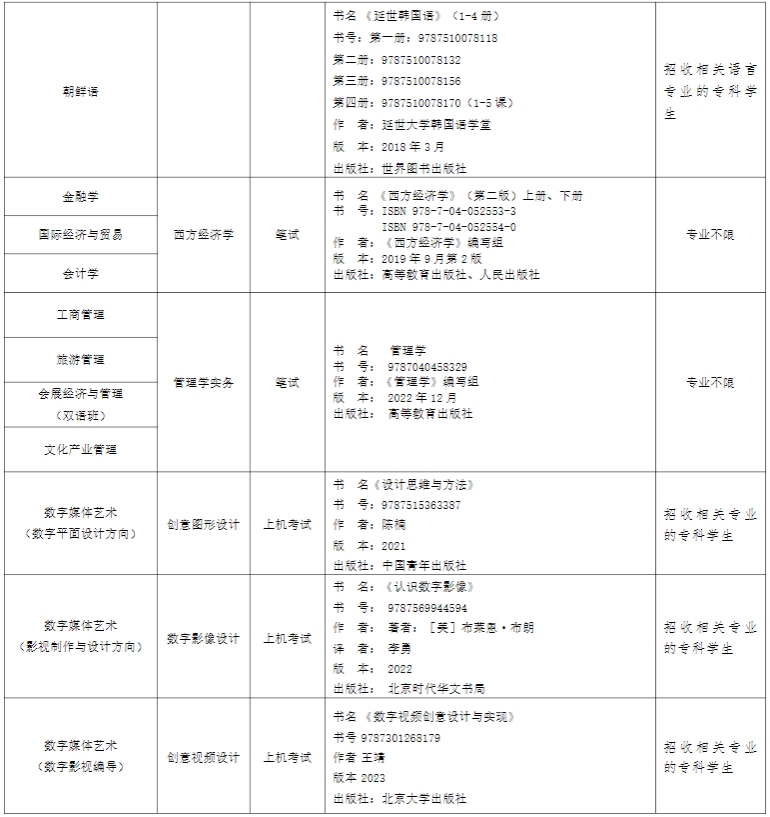 上外贤达学院专升本