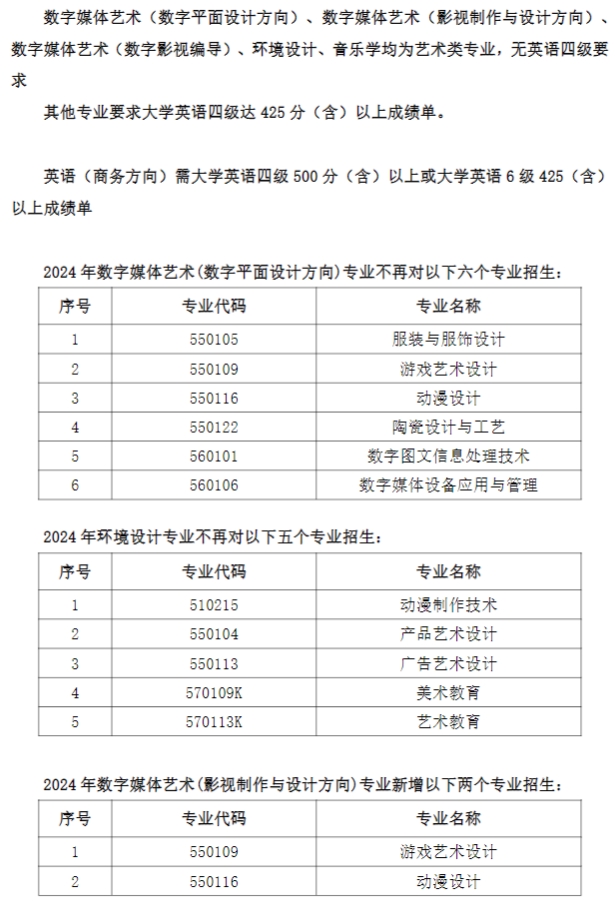 上外贤达学院专升本