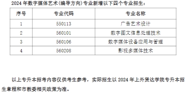 上外贤达学院专升本