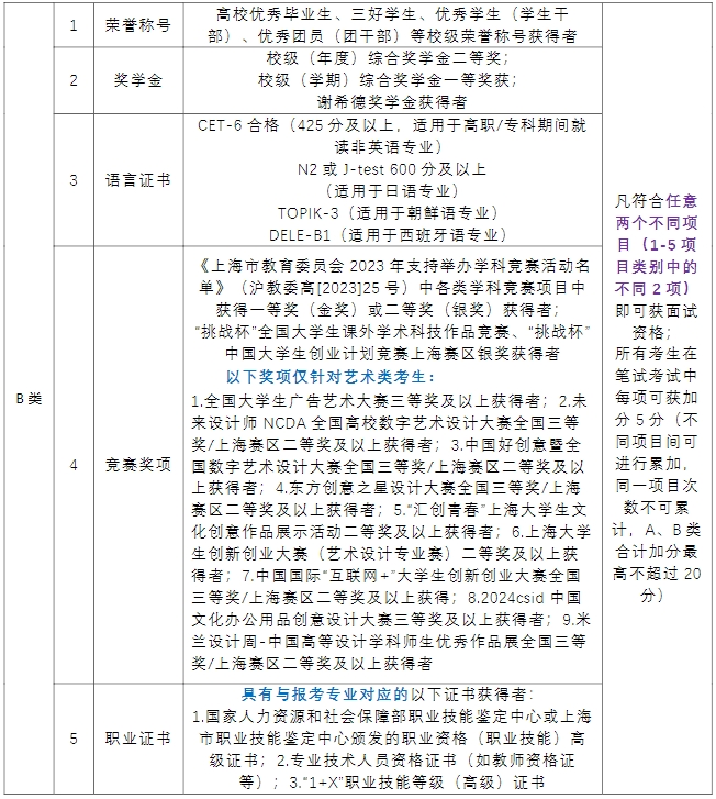 上海杉达学院专升本.png