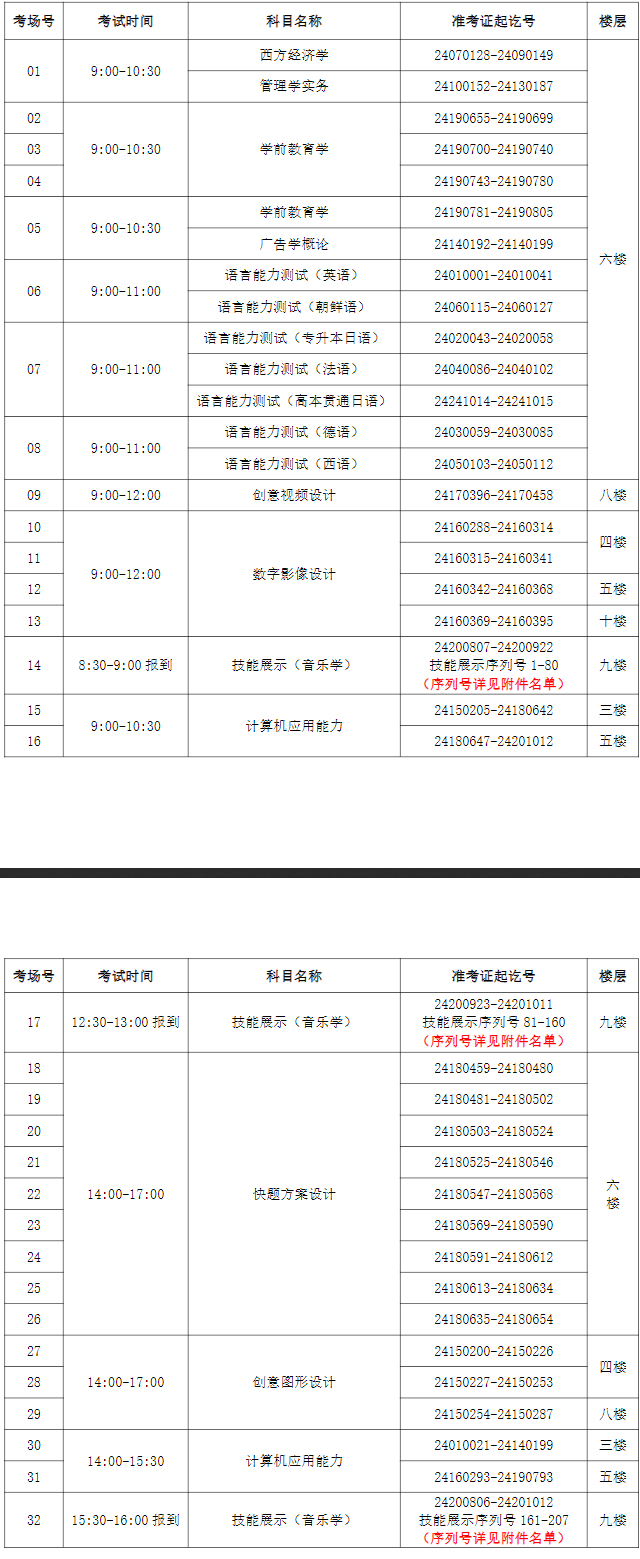 上外贤达学院专升本考场安排.png