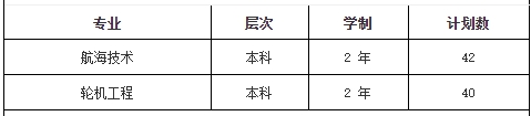 上海海事大学专升本招生计划