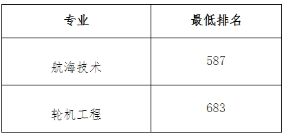 上海海事大学专升本录取分数线.png