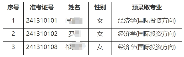 上海对外经贸大学专升本录取分数线.png