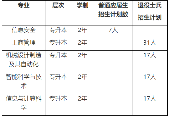 上海电力大学能专升本吗