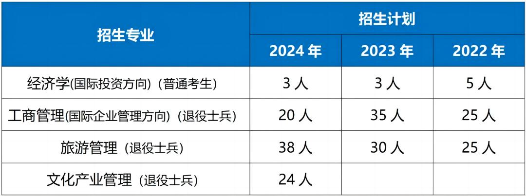 上海对外经贸大学专升本