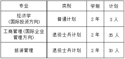 上海对外经贸大学专升本招生章程