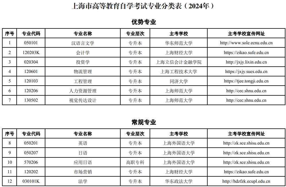 上海自考专业分类表