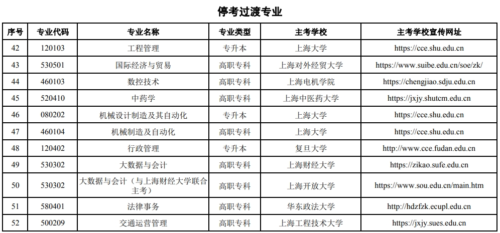 上海自考专业分类表