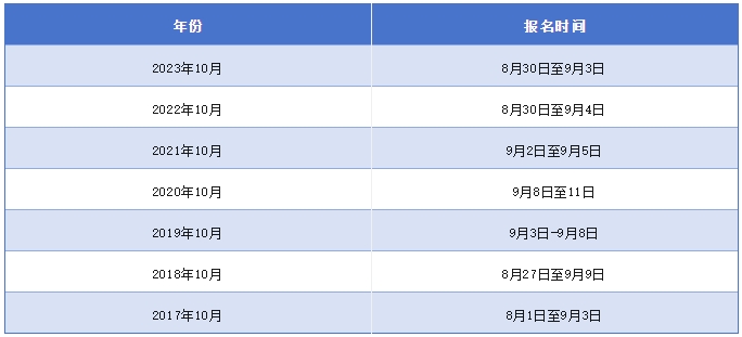 上海自考报名时间