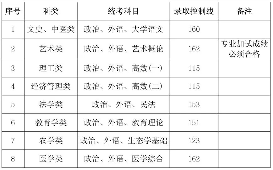 专科起点升本科（专升本）.webp.jpg