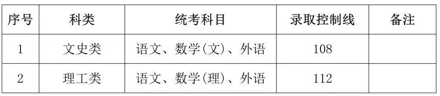 上海市成人高考最低录取控制分数线