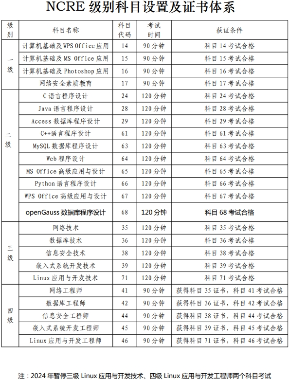 全国计算机等级考试