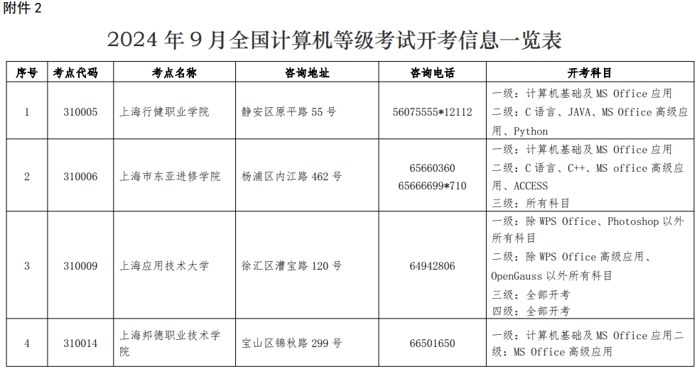 全国计算机等级考试