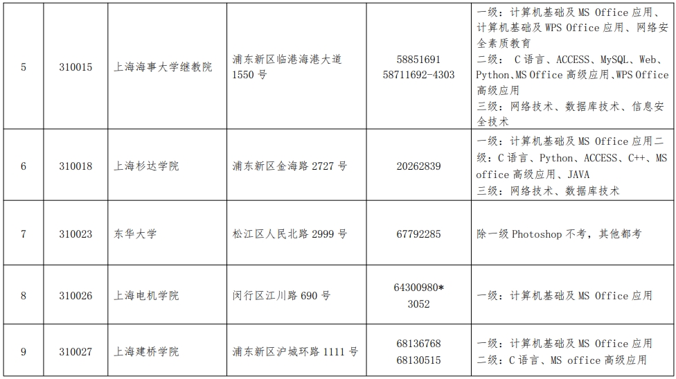 全国计算机等级考试