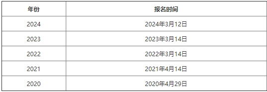 上海工程技术大学专升本