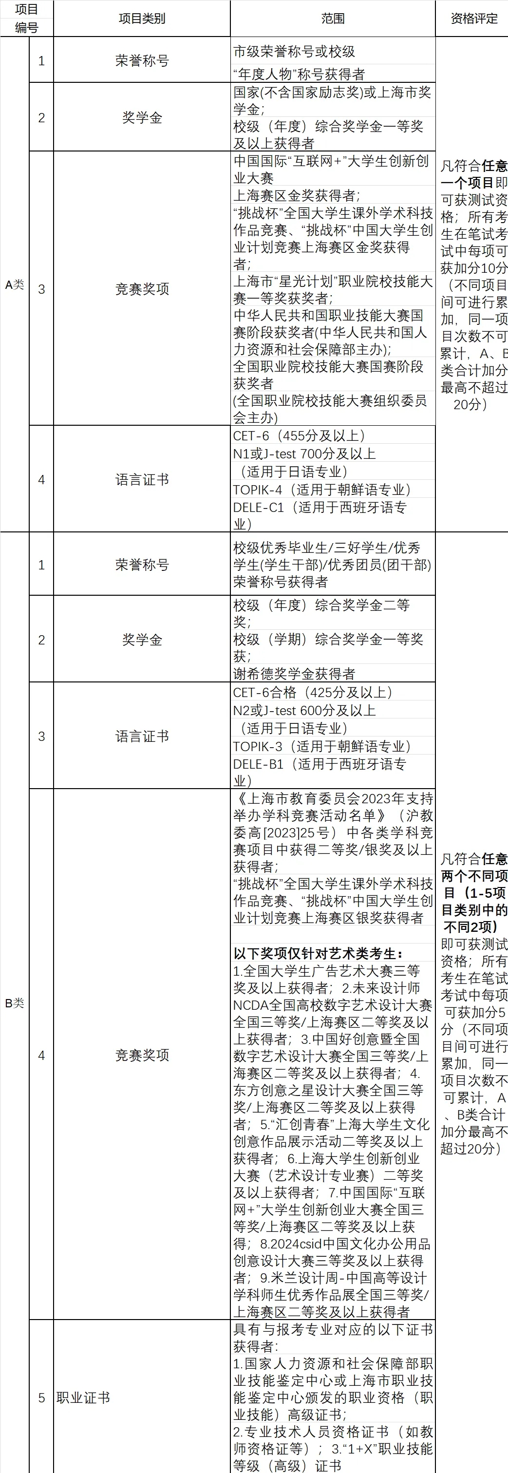 上海专升本免试入学