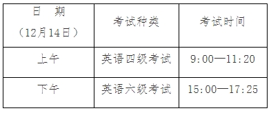 全国大学英语四六级考试