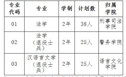 上海政法学院专升本专业