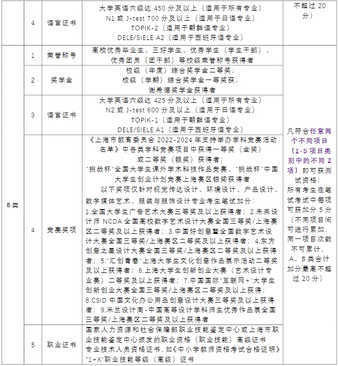 上海杉达学院专升本