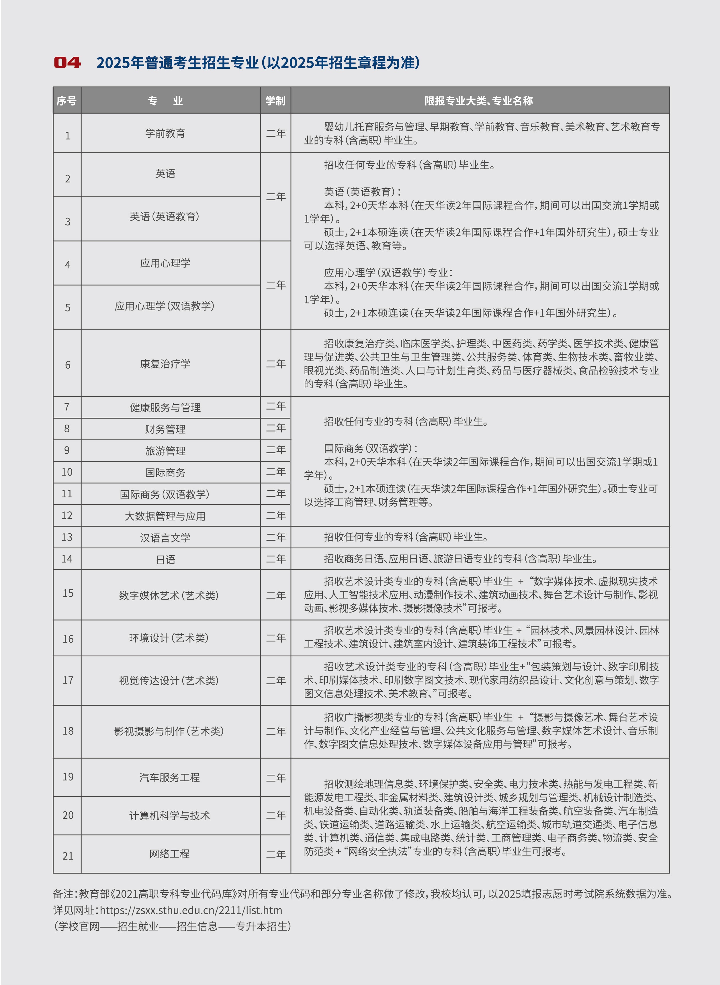 上海师范大学天华学院专升本招生专业